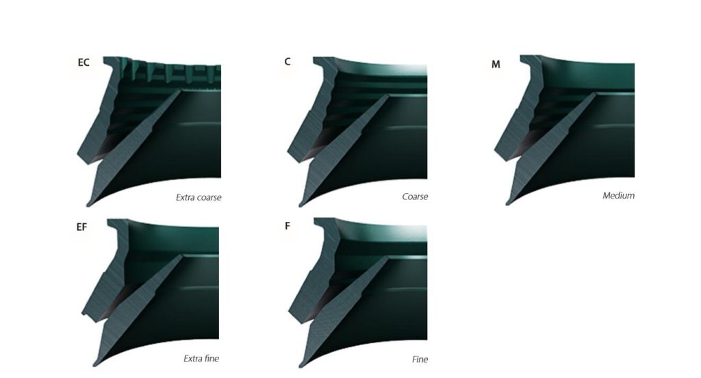 Cavity type