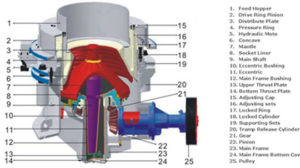 cone-crusher-spares