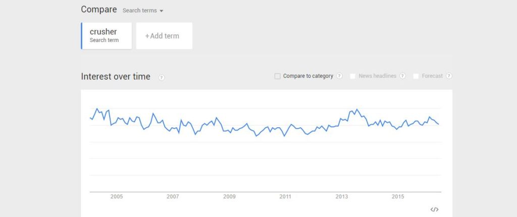 crusher search trends