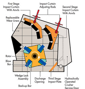 impact-crusher-spares