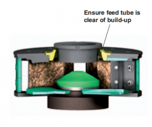 Clearance on Feed Tube