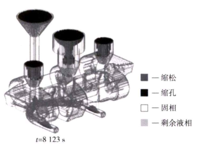 Fig. 10 Simulation results of shrinkage cavity and porosity in track pad casting