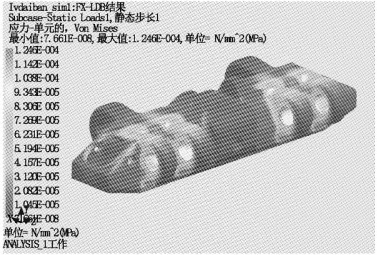 Figure 11. Unit stress in track shoe Y direction