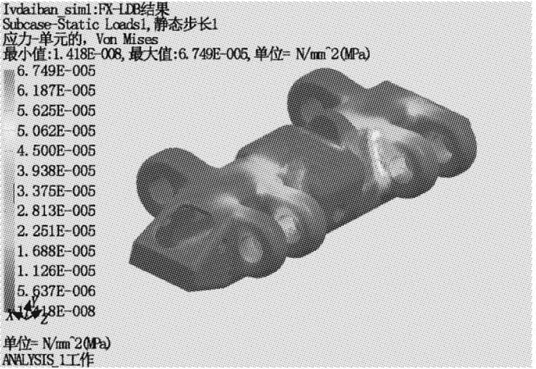 Figure 12. Track shoe driving force unit stress