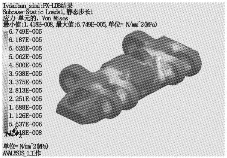 Figure 13. Track shoe pressure unit stress