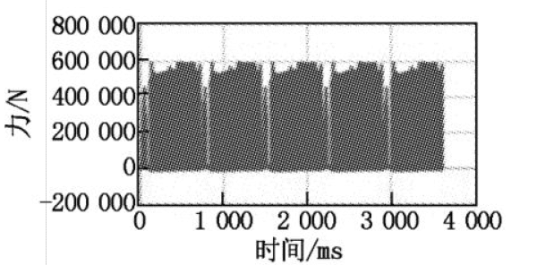 Figure 9. Pressure change curve