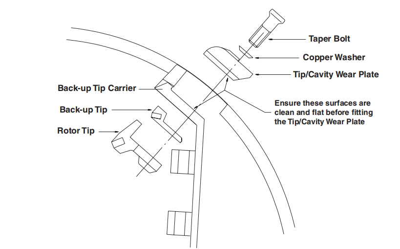 Rotor Tip Assembly Removal