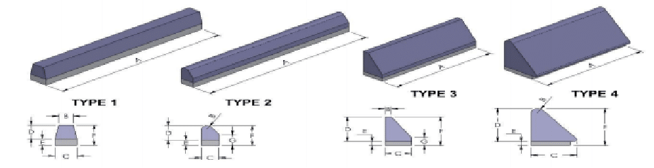 Shaped Wear Bars