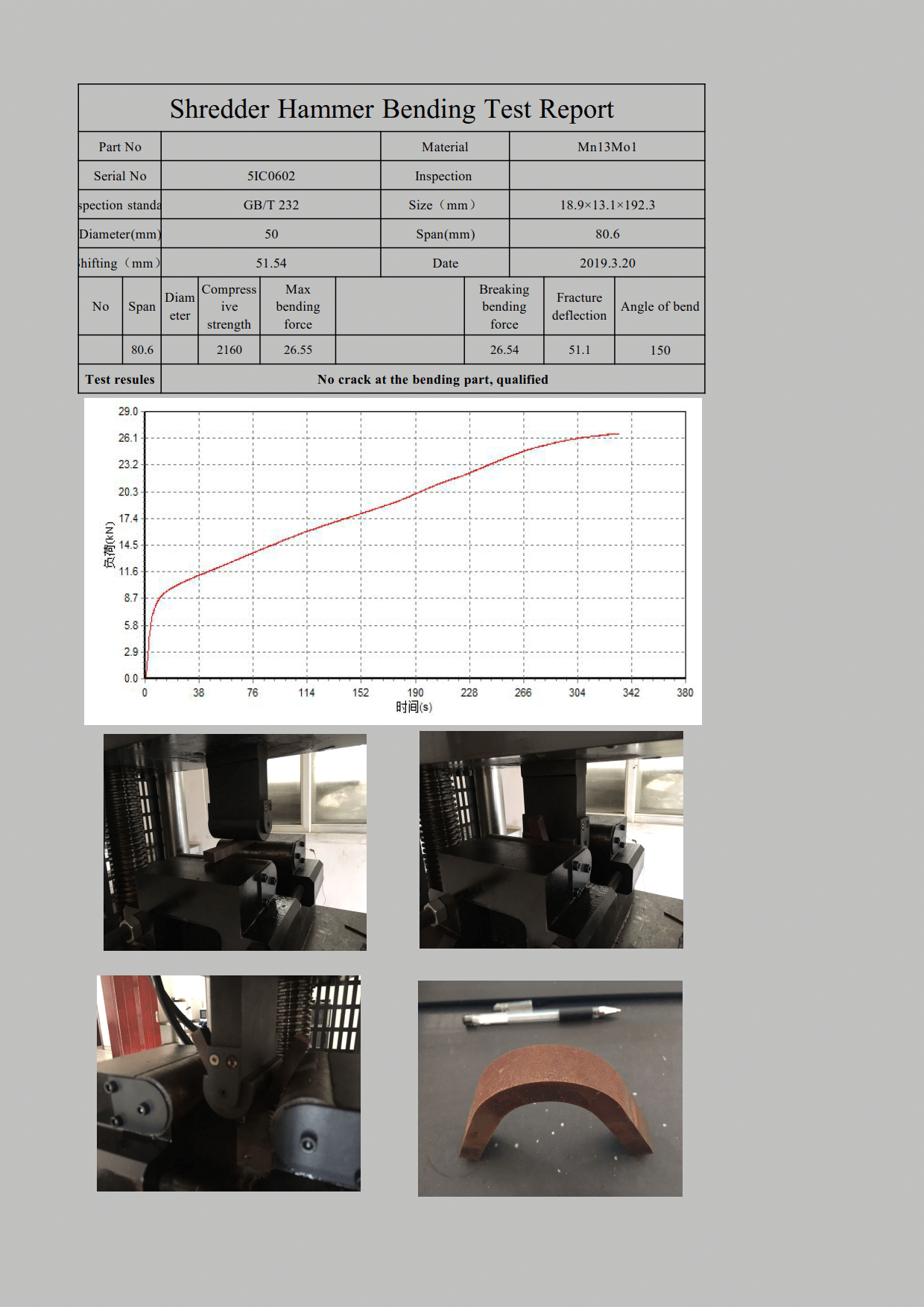 Shredder Hammer Bending Test Report