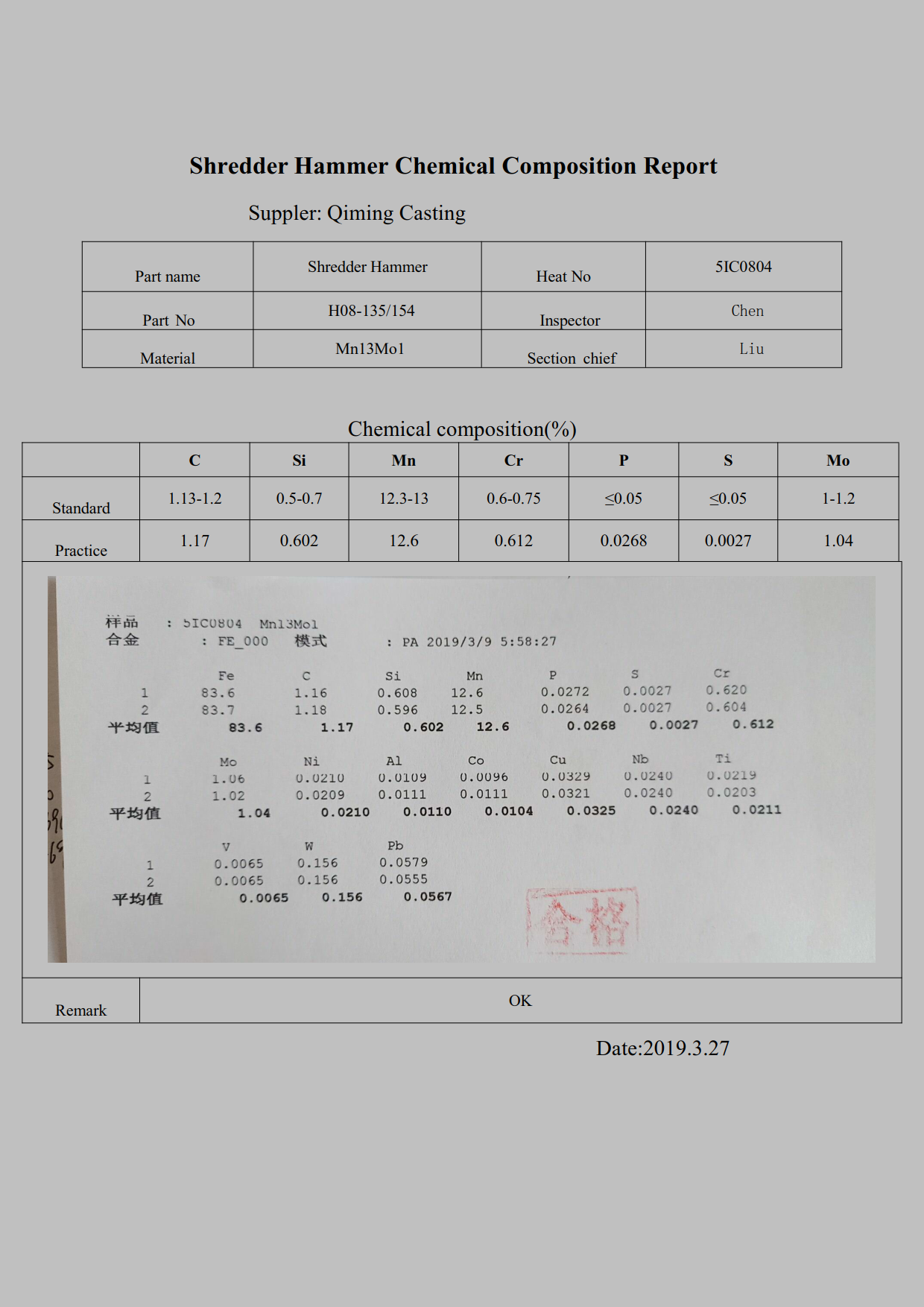 Shredder Hammer Chemical Composition Report