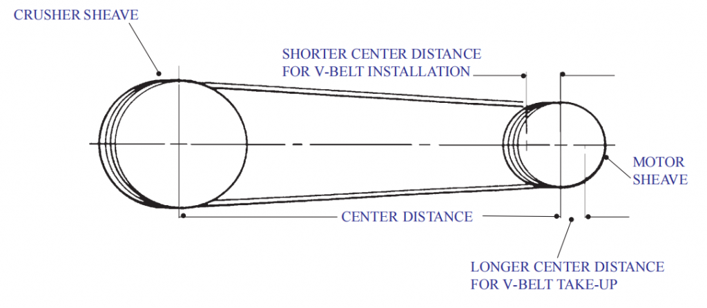 V-belt installation and take-up allowances