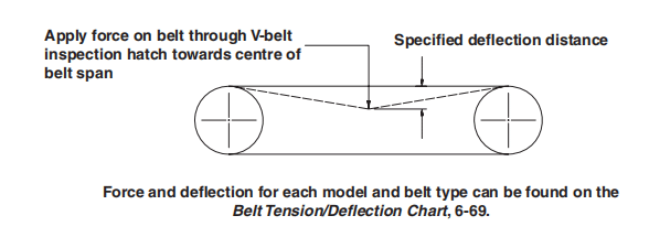 VSI Crusher Drive Belt