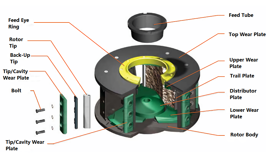 VSI Crusher Parts Details