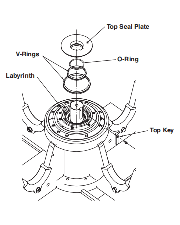 VSI Crusher Seals