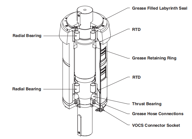 VSI Crusher Shaft Line Assembly